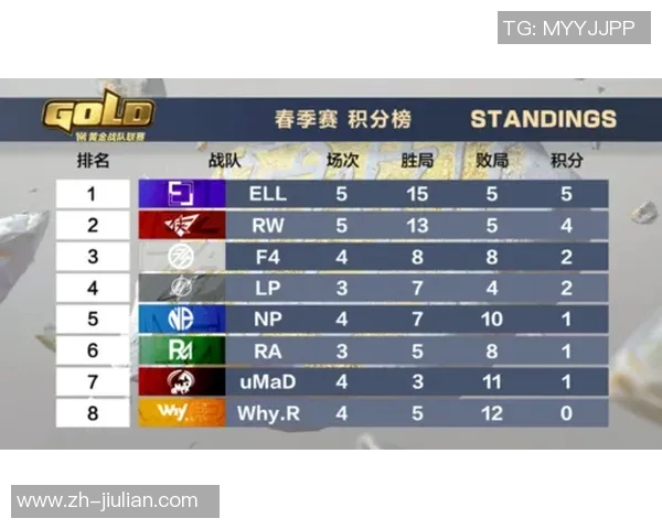 深圳足球队在大师赛积分榜上以60分稳居第一位置引发关注 深圳足球队在大师赛积分榜上以60分稳居第一位置引发关注